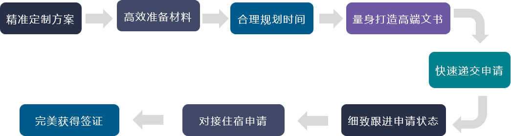 流程图新